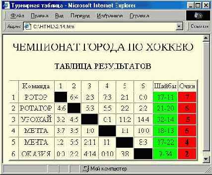 Создание таблиц
